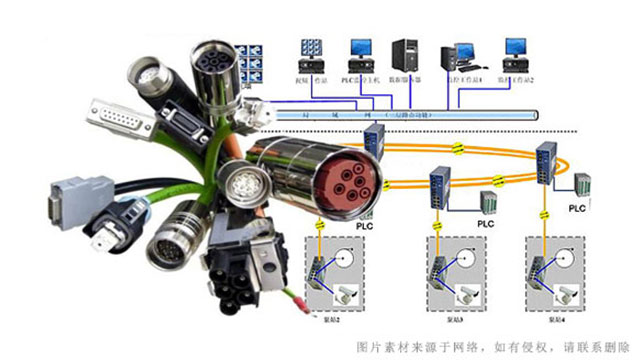 什么是工业以太网？