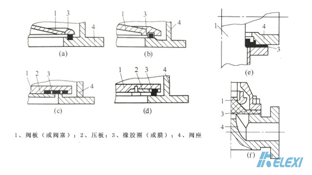 真空阀门胶垫密封结构选择的几个注意点