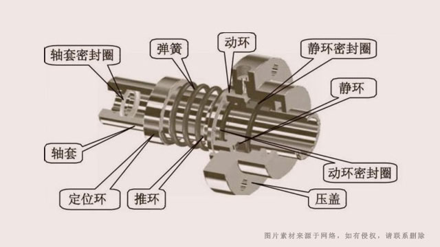 什么是机械密封？