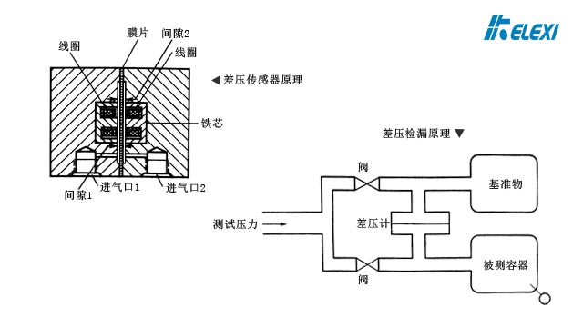 差压法检漏是怎么实现的