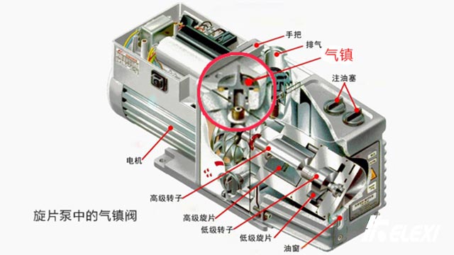 油封式真空泵中的气镇是起什么作用的？